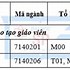 Điểm Chuẩn Trường Đại Học Sư Phạm Thủ Đức