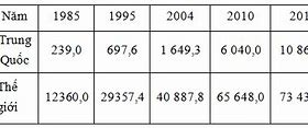 Gdp Đầu Người Của Nhật Bản Là Bao Nhiêu