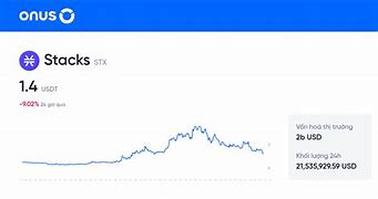 Giá Eth Usdt Hôm Nay