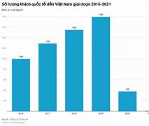 Lượng Khách Du Lịch Đến Việt Nam 2019