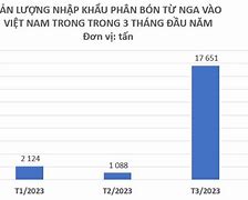 Nga Nhập Khẩu Gì Từ Việt Nam