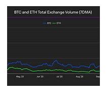 Sự Kiện Eth Tháng 3 2023