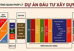 Thẩm Định Dự Án Đầu Tư Công Cần Làm Rõ Những Vấn Đề Gì